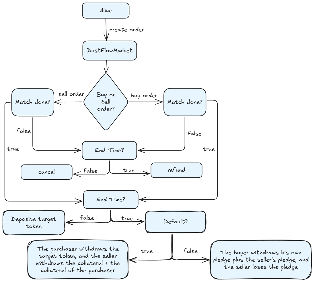 TimeFlow-Works